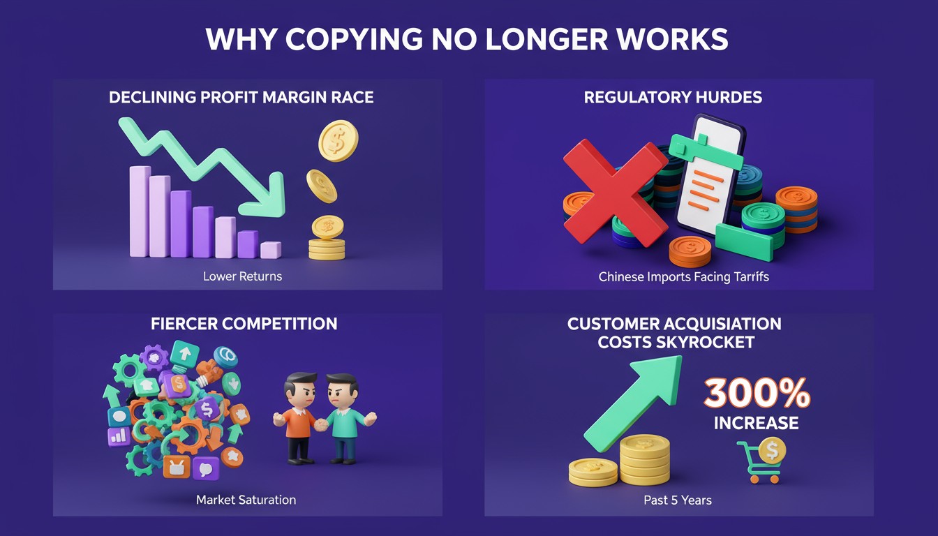 Infographic: “Why Copying No Longer Works” — showing the declining profit margin race and regulatory hurdles.